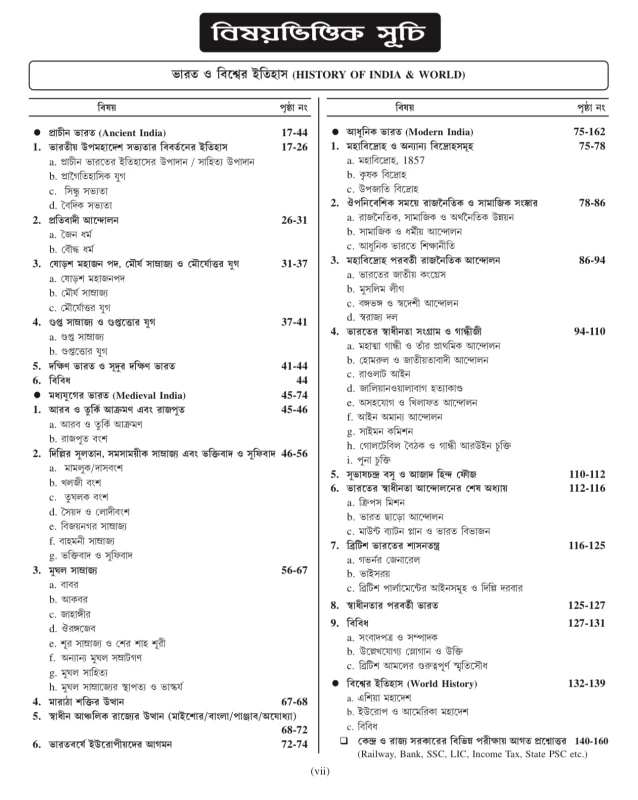 RRB Railway Questions Bank (PYQ) বাংলা ভাষায়