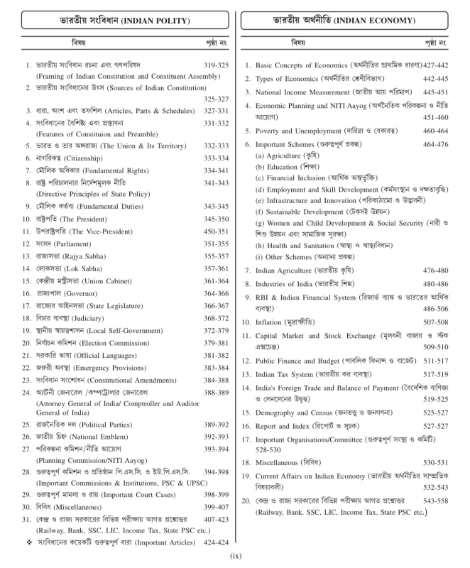 RRB Railway Questions Bank (PYQ) বাংলা ভাষায়