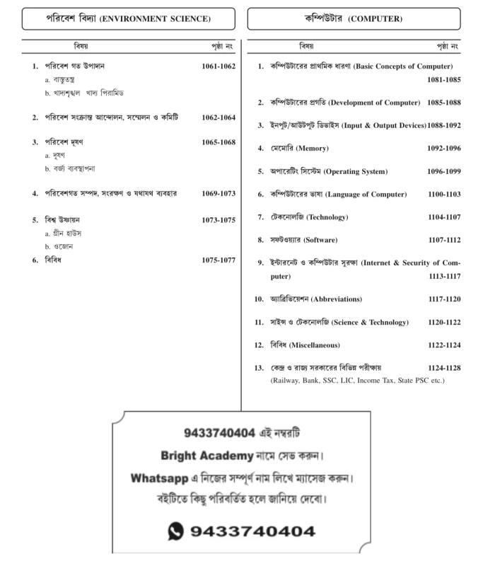 RRB Railway Questions Bank (PYQ) বাংলা ভাষায়