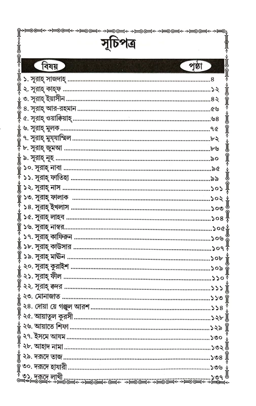 ষোল সুরাহ