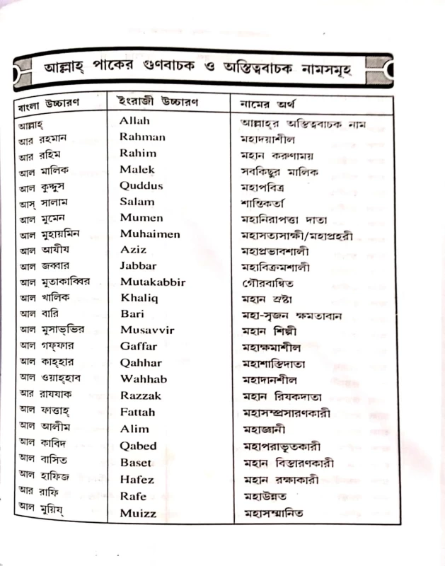 নবজাতকের ইসলামিক সুন্দর নাম