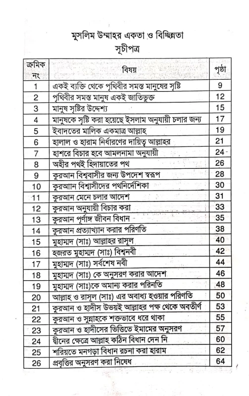 মুসলিম উম্মাহার একতা ও বিচ্ছিন্নতা