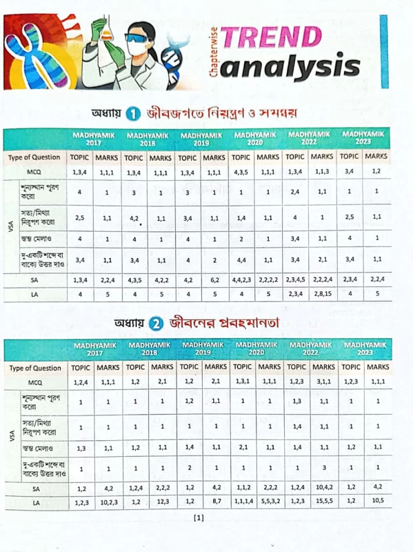 JIbanbigyan O Paribesh || Class 10