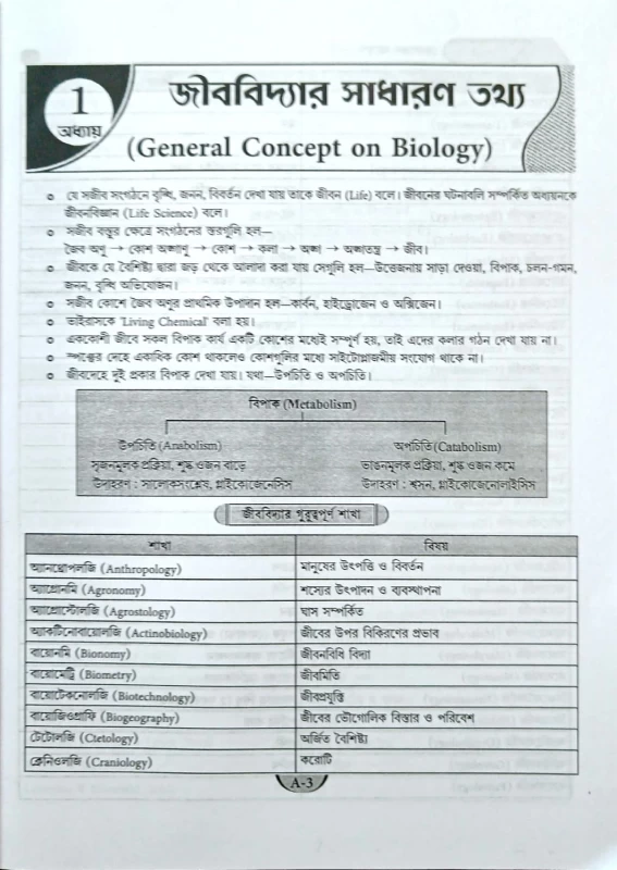 জেনারেল সায়েন্স BIOLOGY, PHYSICS, COMPUTER & CHEMISTRY