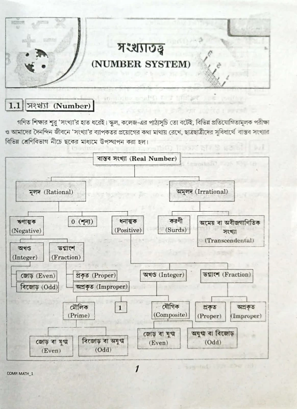 COMPETITIVE MATHEMATICS