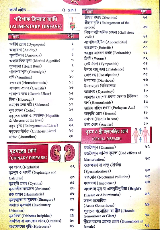 হোমিও প্যাথিক ও বায়োকেমিক মডার্ণ প্র্যাকটিস অব মেডিসিন ডাঃ এস. কে. পাল