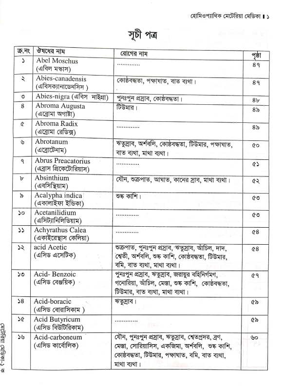 হোমিওপ্যাথিক মেটেরিয়া মেডিকা ডা. আহাম্মদ হোসেন ফারুকী