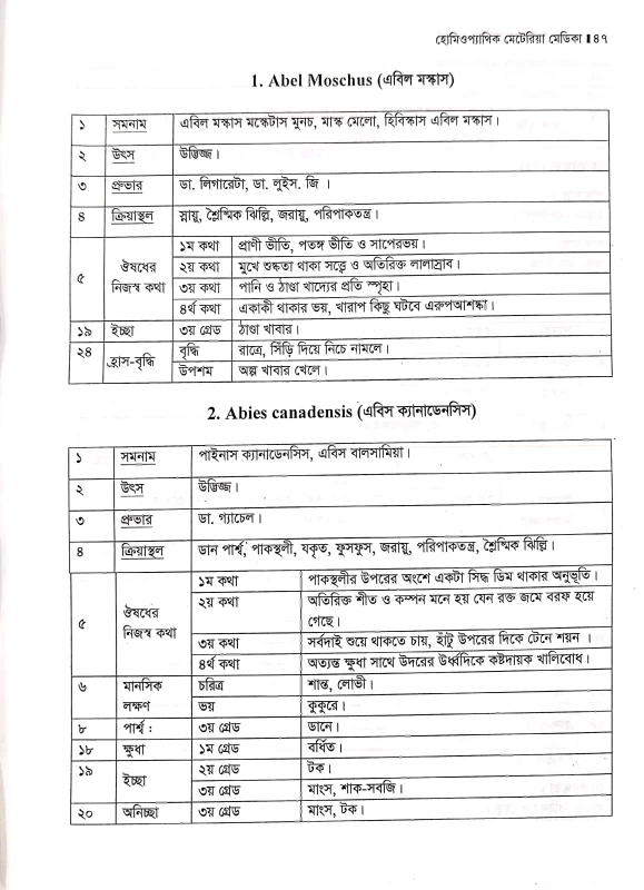 হোমিওপ্যাথিক মেটেরিয়া মেডিকা ডা. আহাম্মদ হোসেন ফারুকী