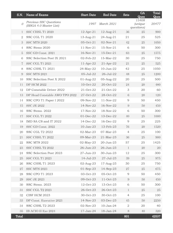 Blackbook of General Awareness