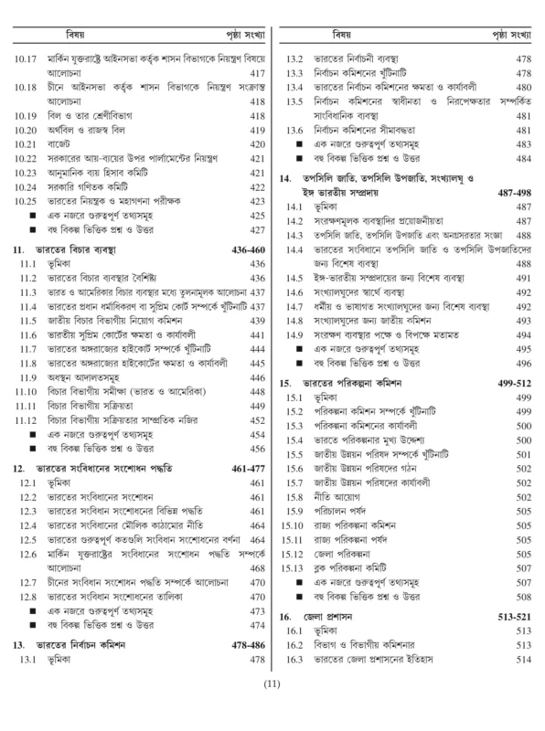 SLST Political Science Guide 2025 by Sujan Barman | Edited by Lila Roy | 7500+ MCQs, 25 Practice Sets, Topic-Wise Theory – Bright Academy