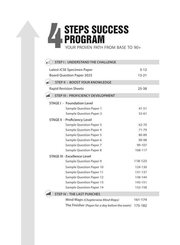 ICSE 2026 Biology Class 10 – i-Succeed 15 Sample Papers | Solved Specimen & Board Paper