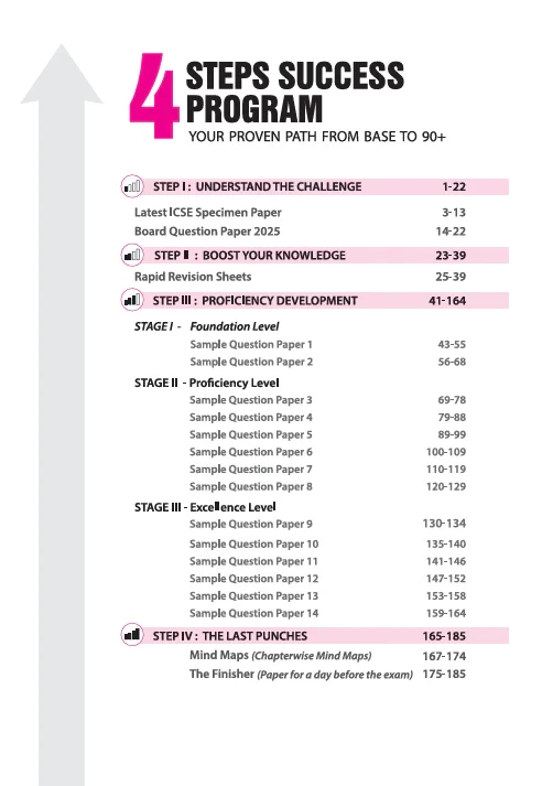 ICSE 2026 Computer Applications Class 10 – i-Succeed 15 Sample Papers & Solved Board Paper