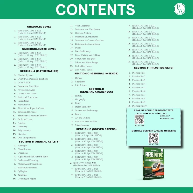 PW RRB NTPC All-in-One Guide 2025 & CBT-1 2026 | Graduate & Undergraduate Level