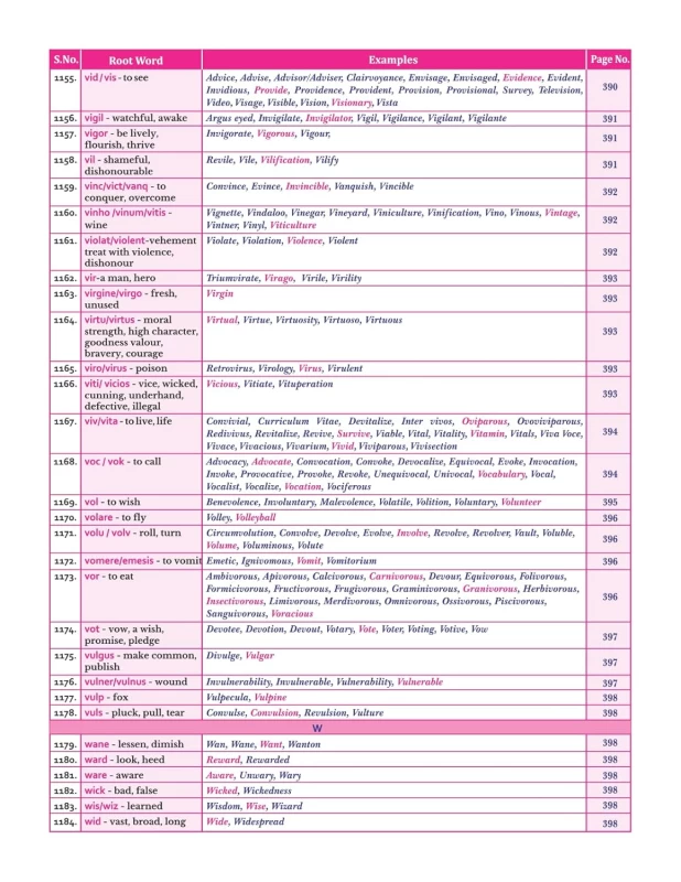 Avatar - I | The No.1 Vocabulary Builder by Neon Classes – The Word Master Guide for SSC & Banking