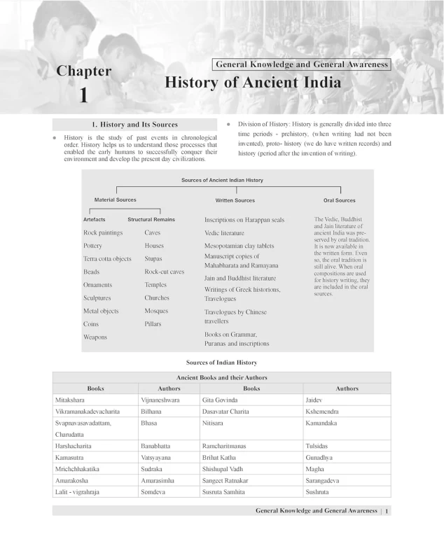 SSC Constable (GD) & Paramilitary Forces Guide for BSF, SSB, CISF, CRPF, ITBP & AR – Agarwal Examcart